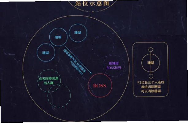 主攻站四号位，如何减少轮转混乱？